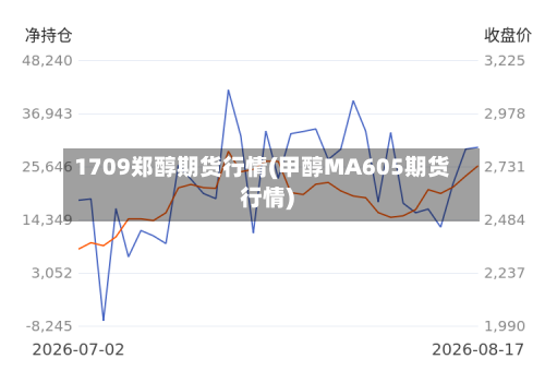 1709郑醇期货行情(甲醇MA605期货行情)