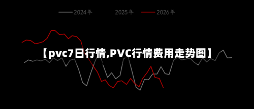 【pvc7日行情,PVC行情费用走势图】-第2张图片