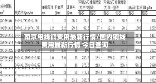 南京电线铜费用最新行情/国内铜线费用最新行情 今日查询-第2张图片