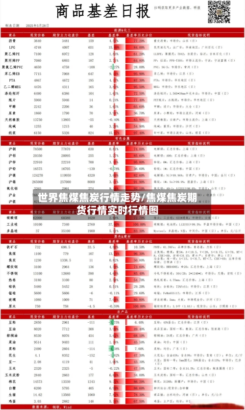 世界焦煤焦炭行情走势/焦煤焦炭期货行情实时行情图-第2张图片