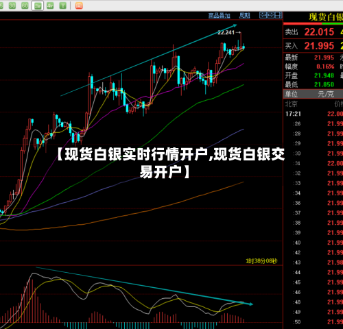 【现货白银实时行情开户,现货白银交易开户】
