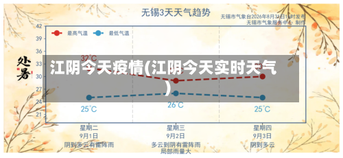 江阴今天疫情(江阴今天实时天气)