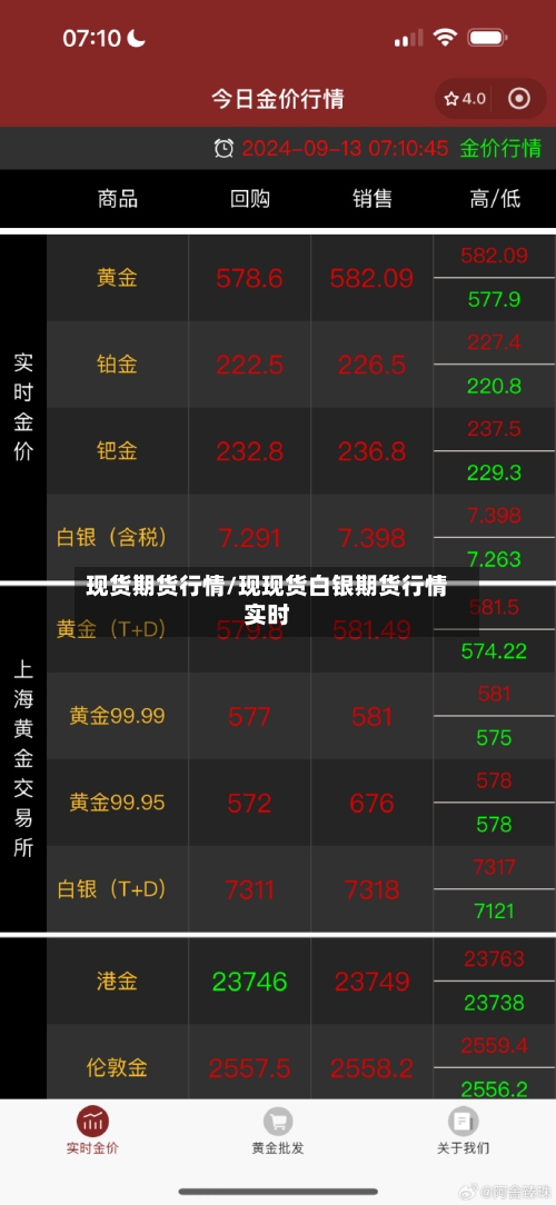 现货期货行情/现现货白银期货行情实时