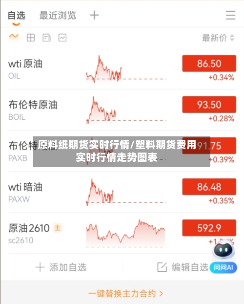 原料纸期货实时行情/塑料期货费用实时行情走势图表