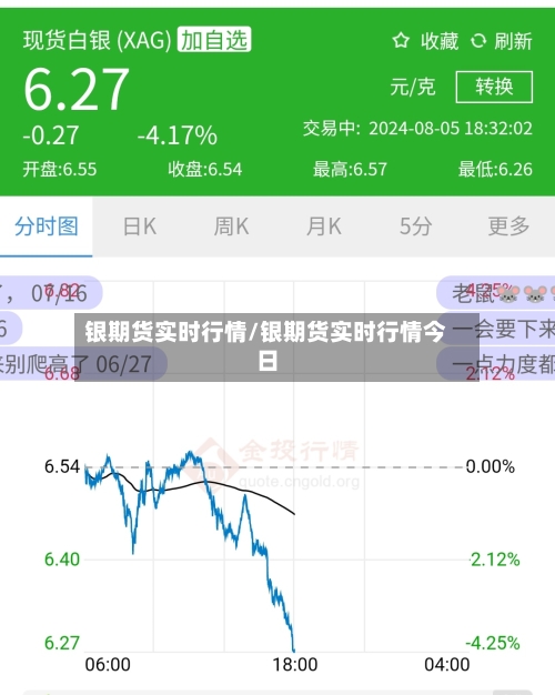 银期货实时行情/银期货实时行情今日-第2张图片