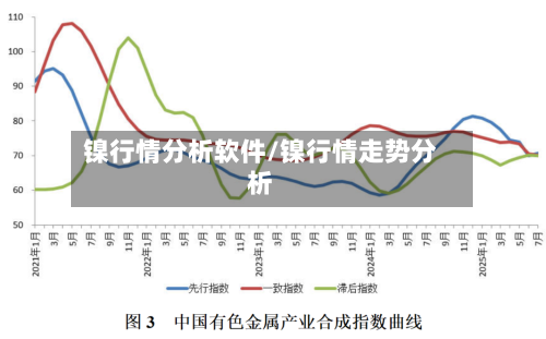 镍行情分析软件/镍行情走势分析