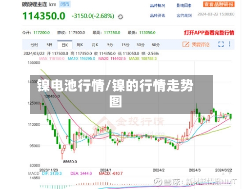 镍电池行情/镍的行情走势图-第2张图片