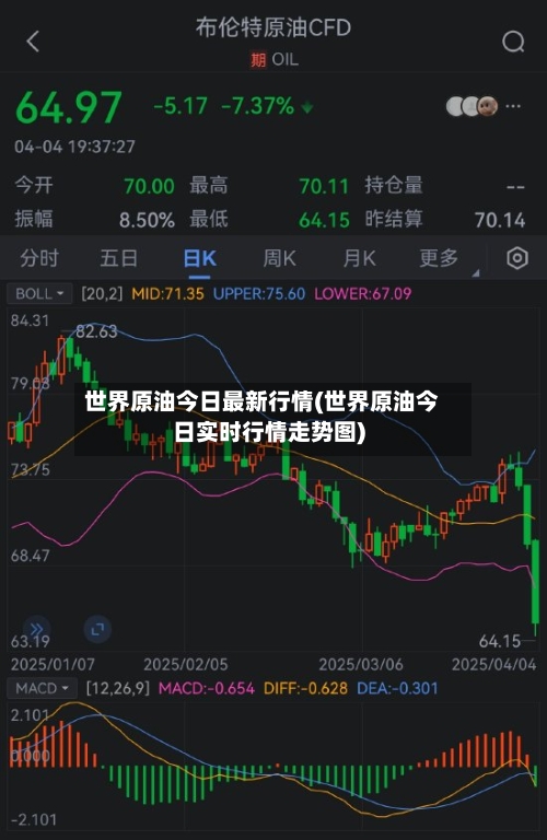 世界原油今日最新行情(世界原油今日实时行情走势图)