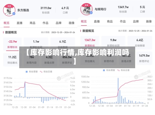 【库存影响行情,库存影响利润吗】