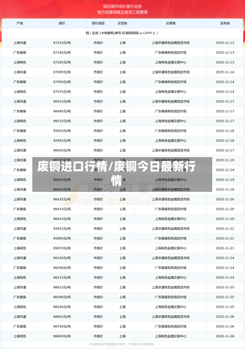 废铜进口行情/废铜今日最新行情