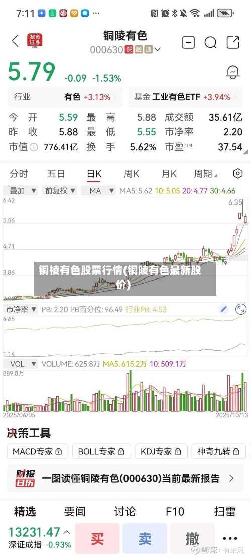铜棱有色股票行情(铜陵有色最新股价)-第2张图片