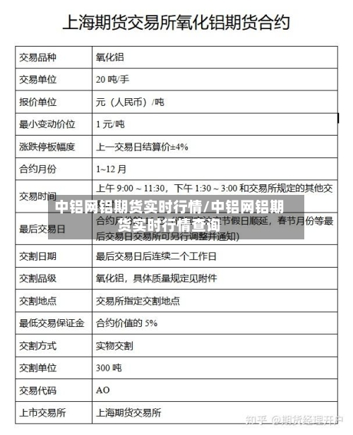 中铝网铝期货实时行情/中铝网铝期货实时行情查询-第2张图片