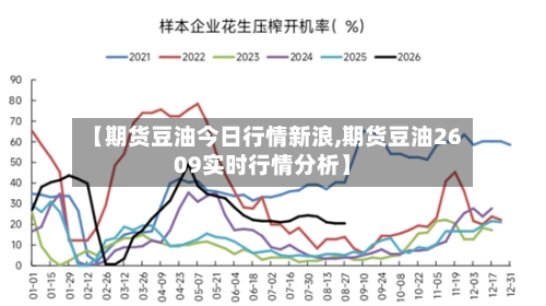 【期货豆油今日行情新浪,期货豆油2609实时行情分析】