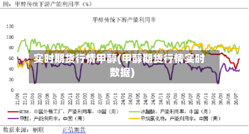 实时期货行情甲醇(甲醇期货行情实时数据)