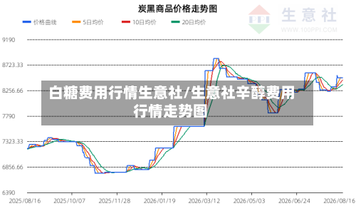 白糖费用行情生意社/生意社辛醇费用行情走势图