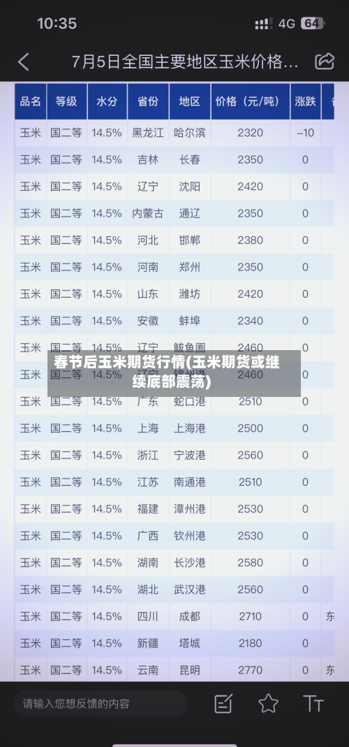 春节后玉米期货行情(玉米期货或继续底部震荡)