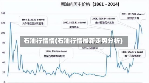 石油行情情(石油行情最新走势分析)-第2张图片