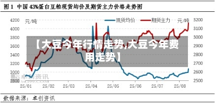 【大豆今年行情走势,大豆今年费用走势】