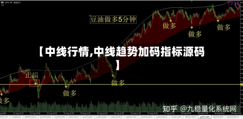 【中线行情,中线趋势加码指标源码】