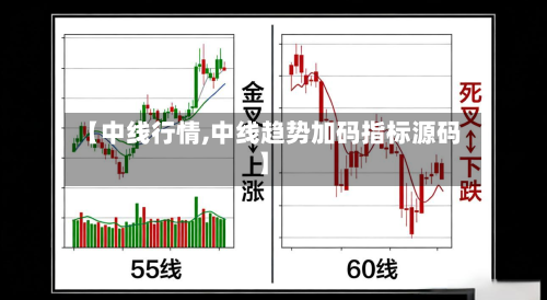 【中线行情,中线趋势加码指标源码】-第2张图片