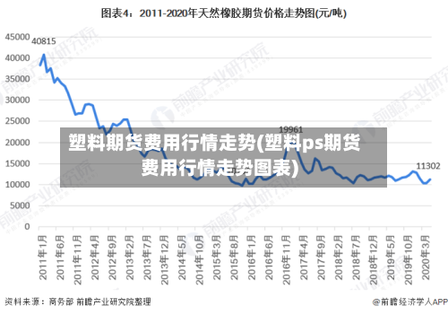 塑料期货费用行情走势(塑料ps期货费用行情走势图表)-第3张图片