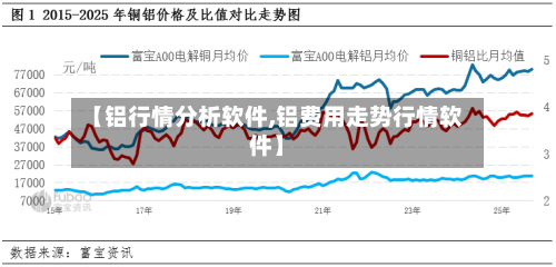 【铝行情分析软件,铝费用走势行情软件】