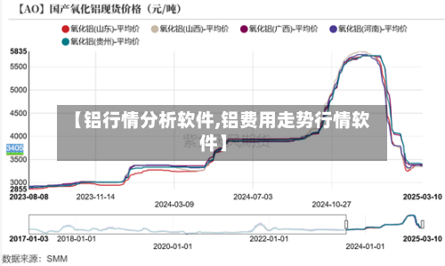 【铝行情分析软件,铝费用走势行情软件】-第3张图片