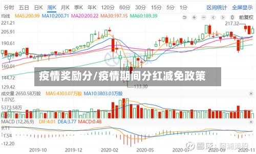 疫情奖励分/疫情期间分红减免政策