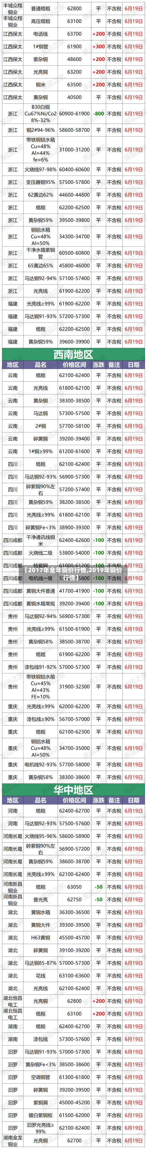 【2017年全年铜价行情,2019年铜价行情】-第3张图片