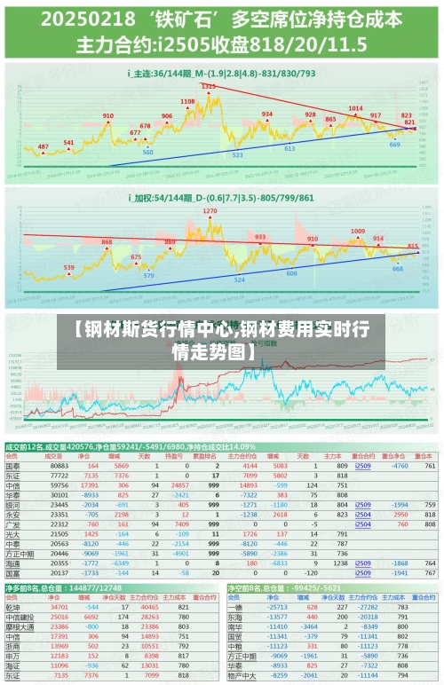 【钢材斯货行情中心,钢材费用实时行情走势图】