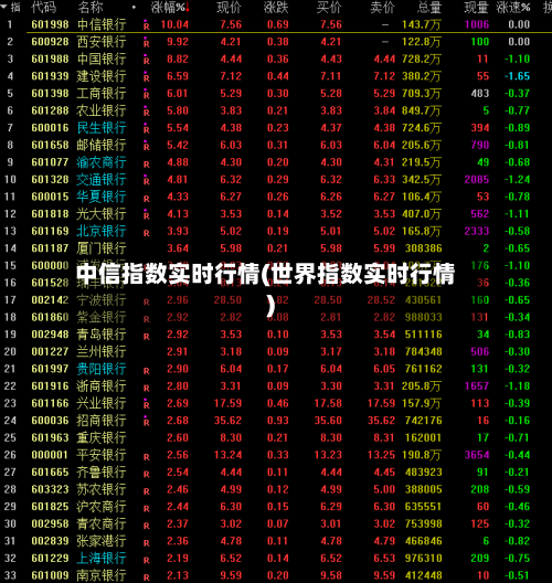 中信指数实时行情(世界指数实时行情)