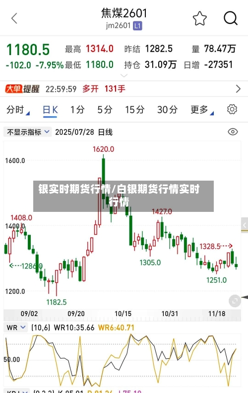 银实时期货行情/白银期货行情实时行情