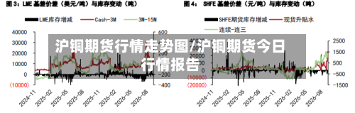 沪铜期货行情走势图/沪铜期货今日行情报告