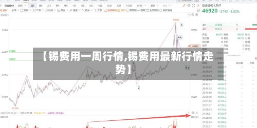 【锡费用一周行情,锡费用最新行情走势】