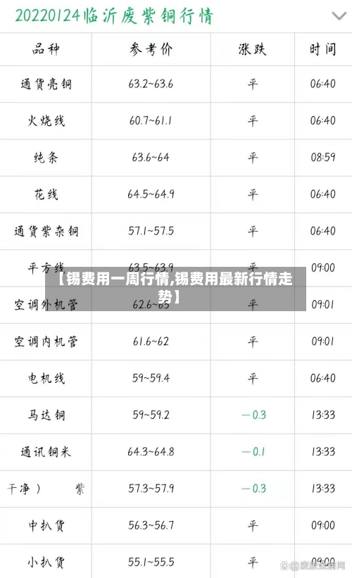 【锡费用一周行情,锡费用最新行情走势】-第2张图片