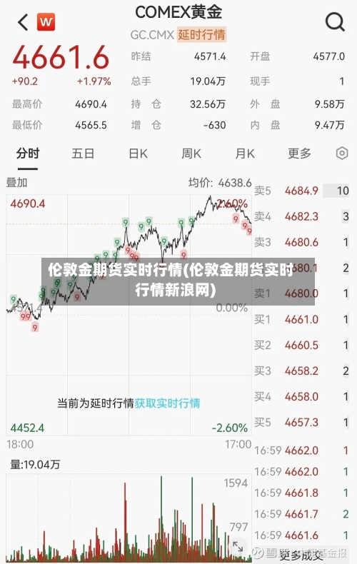 伦敦金期货实时行情(伦敦金期货实时行情新浪网)