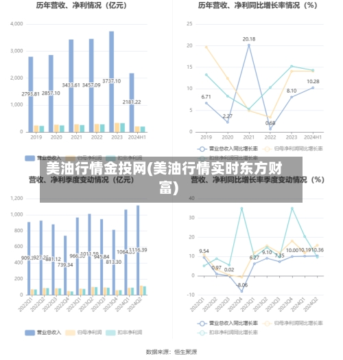 美油行情金投网(美油行情实时东方财富)-第2张图片