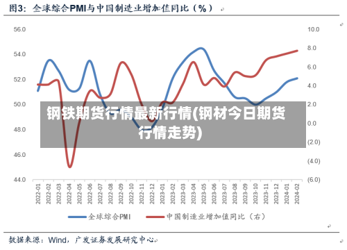 钢铁期货行情最新行情(钢材今日期货行情走势)