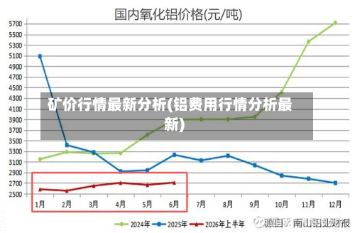 矿价行情最新分析(铝费用行情分析最新)-第3张图片