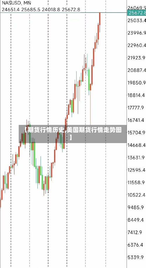 【期货行情历史,美国期货行情走势图】
