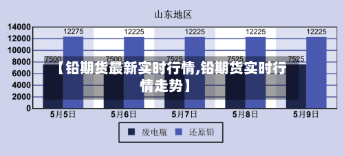 【铅期货最新实时行情,铅期货实时行情走势】