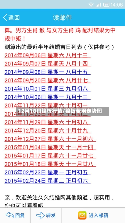 12月18日镍板行情/镍板费用走势图-第2张图片