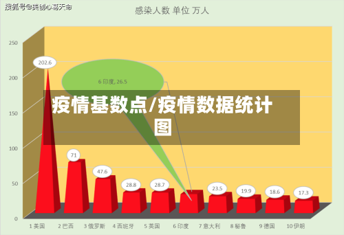 疫情基数点/疫情数据统计图-第2张图片
