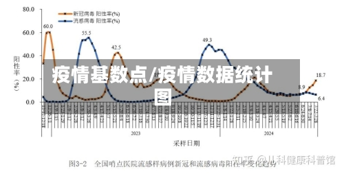 疫情基数点/疫情数据统计图-第3张图片