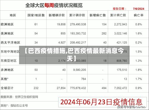 【巴西疫情措施,巴西疫情最新消息今天】-第3张图片