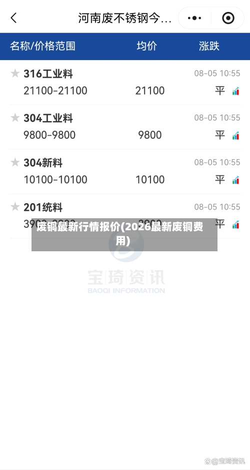 废铜最新行情报价(2026最新废铜费用)-第2张图片