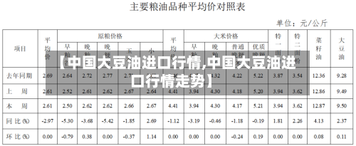 【中国大豆油进口行情,中国大豆油进口行情走势】