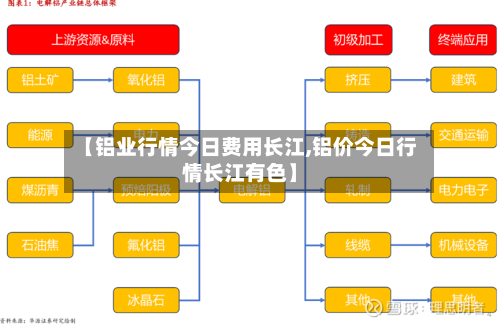 【铝业行情今日费用长江,铝价今日行情长江有色】