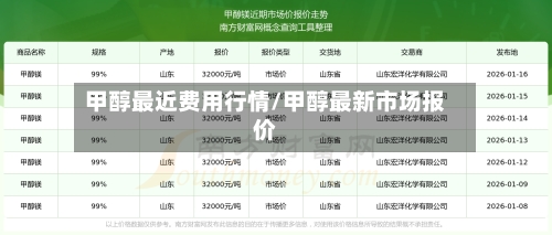 甲醇最近费用行情/甲醇最新市场报价