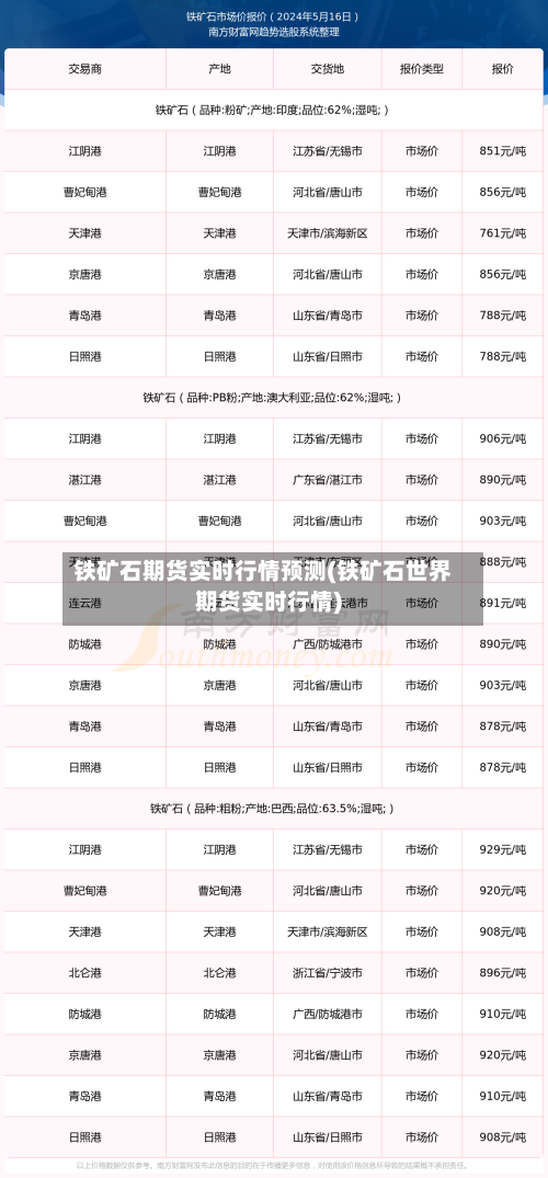 铁矿石期货实时行情预测(铁矿石世界期货实时行情)-第2张图片